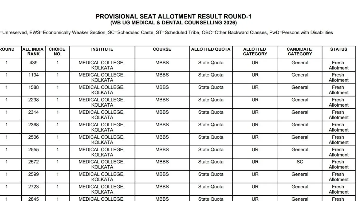 WB NEET UG Counselling 2026: Round 1 Seat Allotment Result Out, Complete Admission Process By September 5, Check Documents Checklist Here - The Daily Jagran
