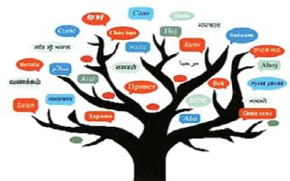 international-mother-language-day-2021-know-history-theme-and-significance-of-this-day