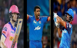 ipl-2021-5-players-who-could-lead-delhi-capitals-in-absence-of-shreyas-iyer