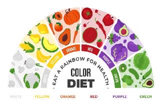 National Nutrition Week 2023: Know All About The Perfect Rainbow Diet For Amazing Weight Loss Results