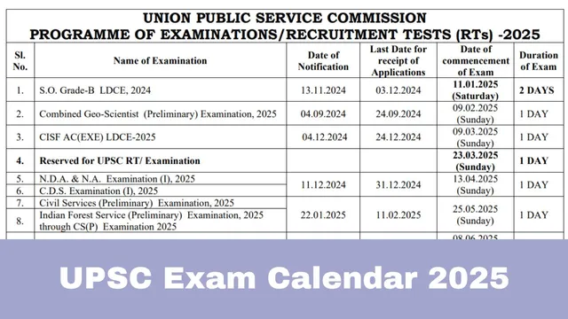 upsc-exam-calendar-2025-revised-for-civil-services-engineering-services-nda-cds-and-other-exams-check-new-dates-here