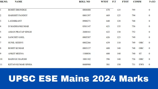 upsc-ese-mains-2024-marks-declared-at-upsc-gov-in-get-direct-link-here