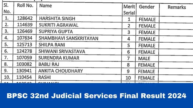 bpsc-32nd-judicial-services-final-result-2024-declared-at-bpsc-bih-nic-in-check-cut-off-marks-here