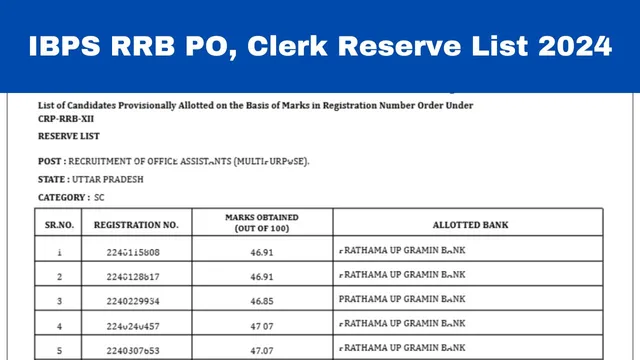ibps-rrb-po-clerk-reserve-list-2024-declared-at-ibps-in-get-direct-link-here