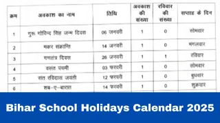 Bihar School Holidays Calendar Announced 2025: Check Summer Vacation, Winter Break And Chhath Puja Holidays Dates
