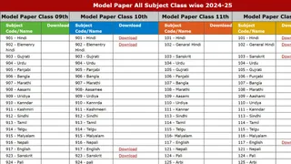 UP Board Model Papers 2025 Out: UPMSP Model Paper For Class 10th, 12th Released At upmsp.edu.in; Get Direct Link Here