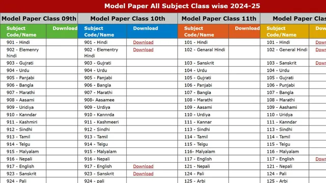 up-board-model-papers-2025-out-upmsp-model-paper-for-class-10th-12th-released-at-upmsp-edu-in-get-direct-link-here