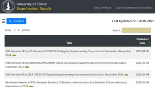 Calicut University Results 2025 For November Exam Declared At results.uoc.ac.in; Get Download Link Here