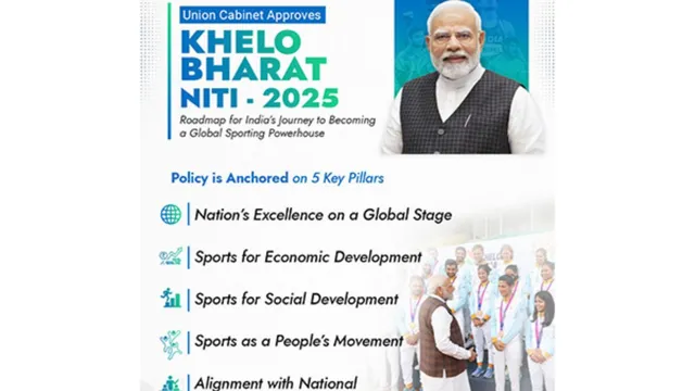 national-sports-policy-2025-union-cabinet-approves-landmark-initiative-reshaping-india-sporting-landscape