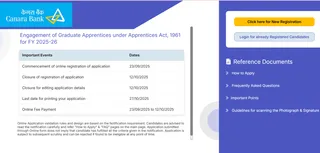 Canara Bank Apprentice Recruitment 2025: Steps To Apply For 3,500 Vacancies At canarabank.bank.in, Direct Link Here