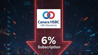 Canara HSBC Life IPO Sees Tepid Response; Subscribed 6 Pc On Day 1