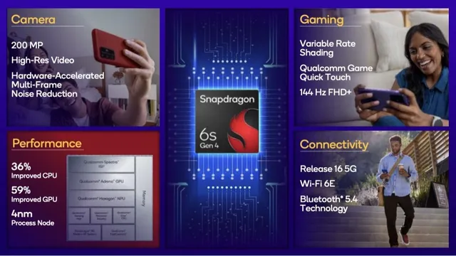 qualcomm-unveils-snapdragon-6s-gen-4-a-major-boost-for-midrange-smartphones