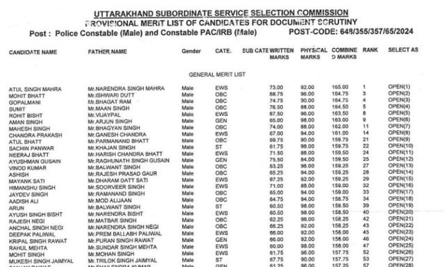 ukssscpolice-constable-result-2025-uttarakhand-police-constable-merit-list-out-at-ssscukgovin-direct-link-here