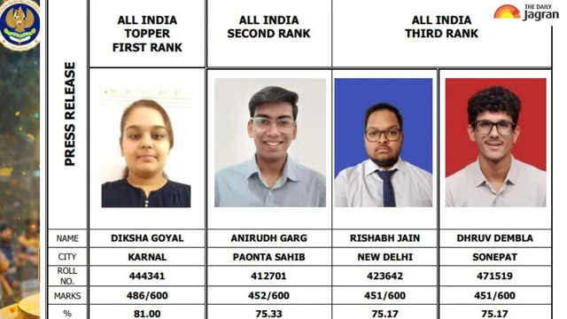 icai-ca-jan-final-toppers-list-2026-diksha-goyal-secures-air-1-in-ca-final-exam-check-full-list-here