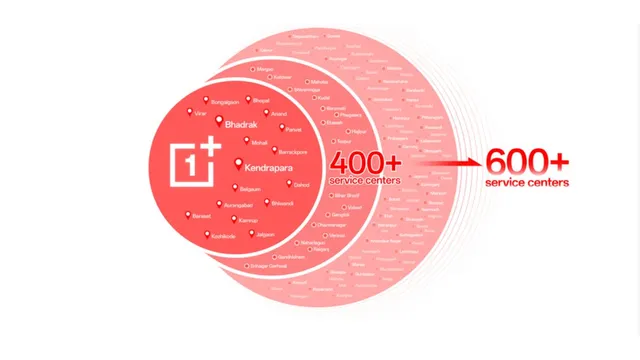 oneplus-doubles-down-on-service-reach-and-streamlines-channel-operations-ahead-of-nord-6-debut