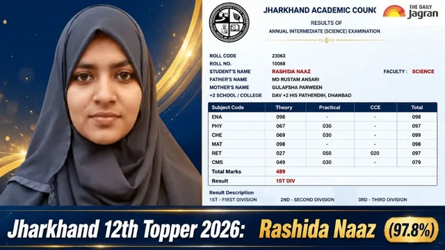 jharkhand-12th-topper-2026-dhanbads-rashida-naaz-secures-state-1st-rank-with-978-in-science-stream