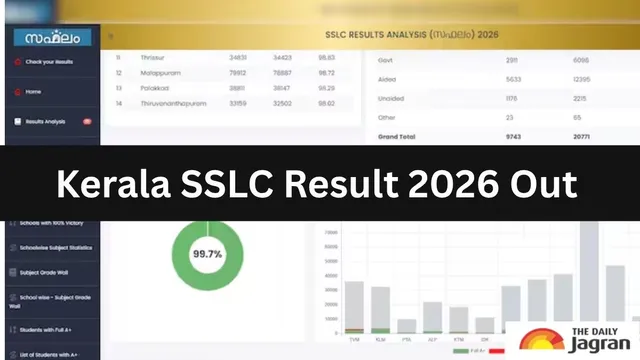 kerala-sslc-result-2026-out-kbpe-releases-sslc-scorecards-with-9907-pass-rate-direct-link-steps-to-downlod-here