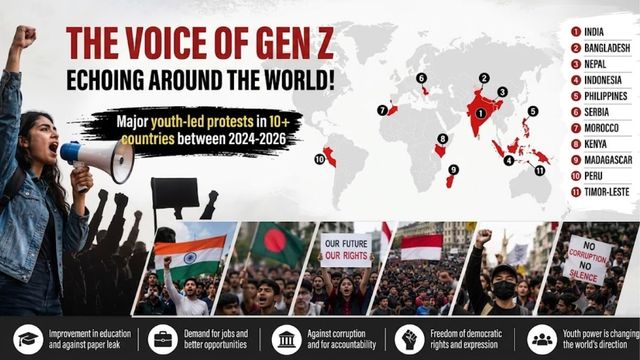from-india-cjp-movement-to-madagascar-how-gen-z-is-emerging-as-the-new-voice-of-global-protests
