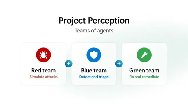 microsoft-project-perception-announced-to-counter-ai-powered-cyberattacks-with-specialised-ai-agents