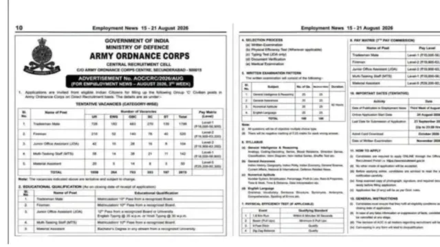 army-ordnance-corps-recruitment-2026-3068-group-c-civilian-and-other-vacancies-out-check-eligibility-and-salary-details