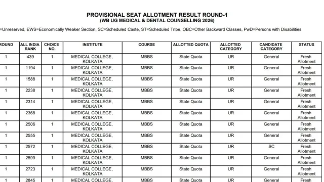 wb-neet-ug-counselling-2026-round-1-seat-allotment-result-out-complete-admission-process-by-september-5-check-documents-checklist-here