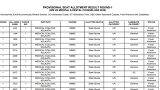 WB NEET UG Counselling 2026: Round 1 Seat Allotment Result Out, Complete Admission Process By September 5, Check Documents Checklist Here