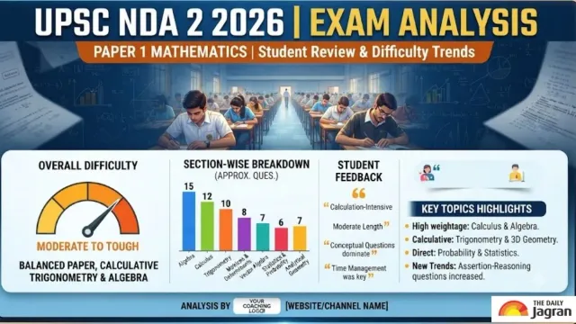 upsc-nda-2-2026-exam-today-check-paper-1-mathematics-analysis-difficulty-level-and-student-reactions