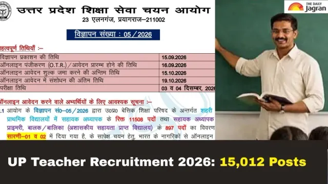 up-teacher-recruitment-2026-upessc-begins-registration-for-15012-assistant-teacher-and-pgt-posts-official-notification-pdf-here