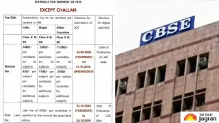 CBSE Announces List Of Candidates Submission Schedule For Class 10, 12 Board Exams 2027; Details