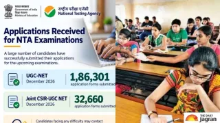 nta-registration-update-around-219-lakh-aspirants-register-for-ugcnet-joint-csirugc-net-december-2026-details
